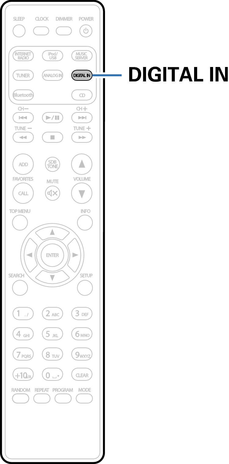 Ope Digital IN RC1199